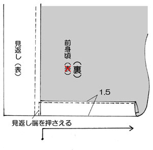 前身頃（裏）